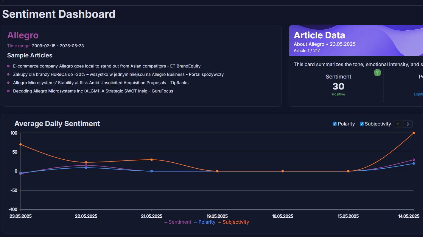 Finhubs landing page